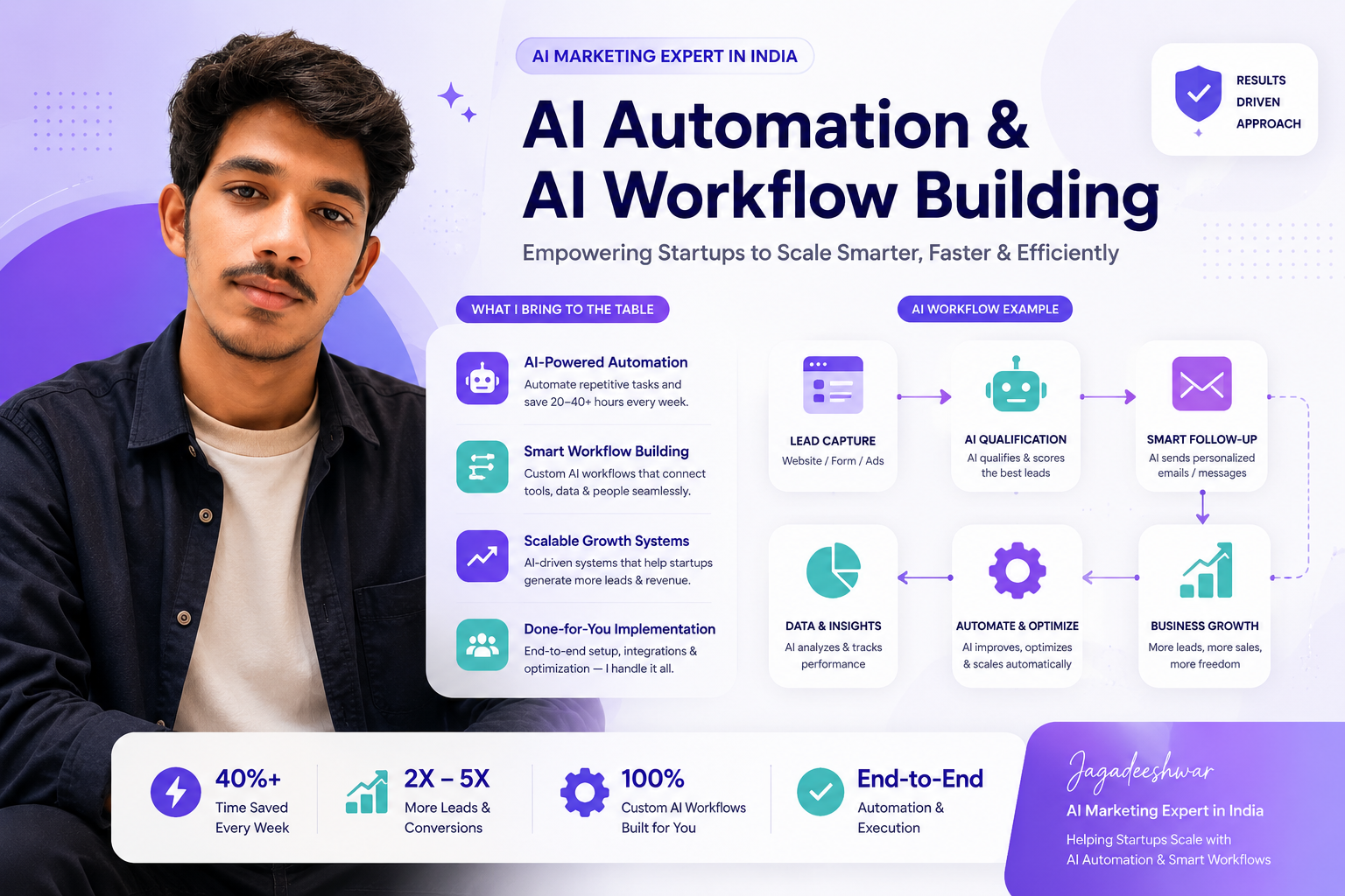 Best AI Marketing Expert in India