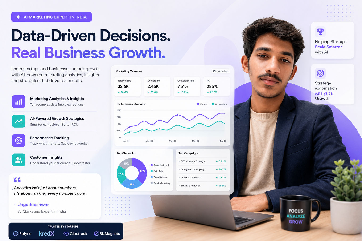 AI Marketing Expert in India